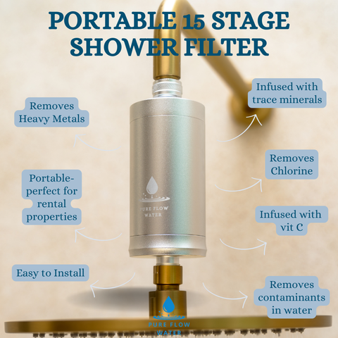 PRE-SALE 15-Stage Shower Filter